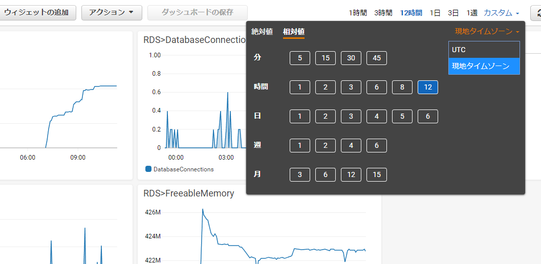 AWS モニタメトリクスでタイムゾーンを変える